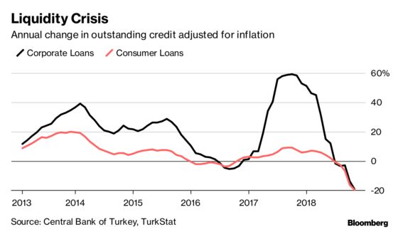 How Turkey Created a Debt Crisis