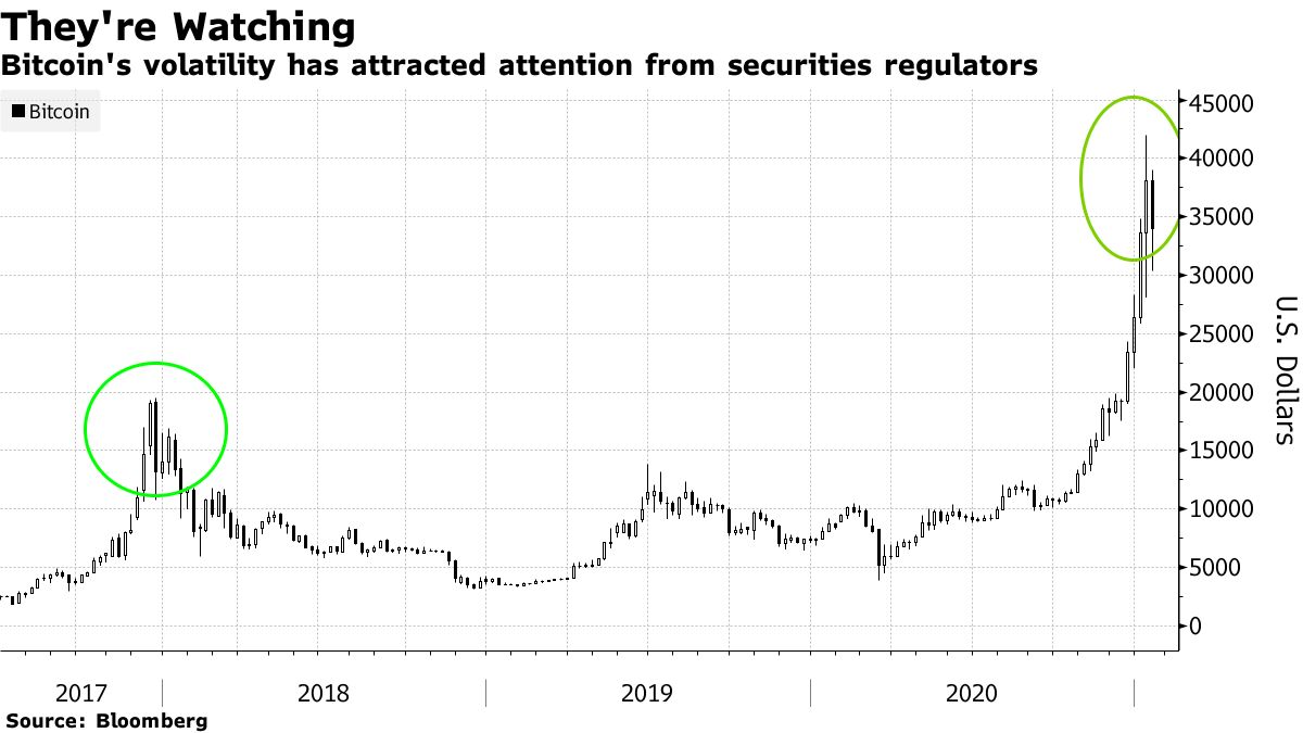 Watch Impact of Crypto Winter on Bitcoin Miners - Bloomberg