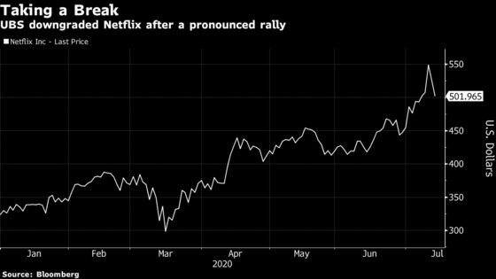 Netflix Is Overvalued, UBS Cautions 