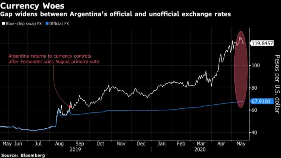 Soy Farmers Bet Against Peso Just as Argentina Needs Cash