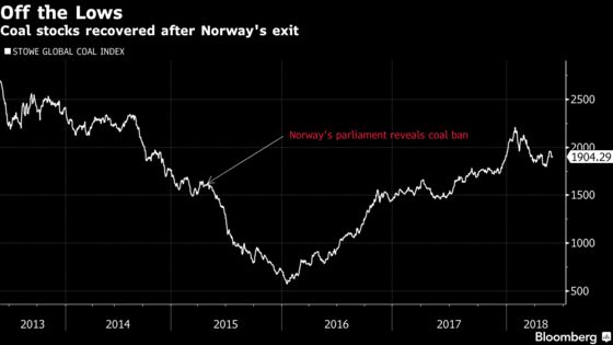 Fight Erupts Over Coal Ban at Norway's $1 Trillion Wealth Fund