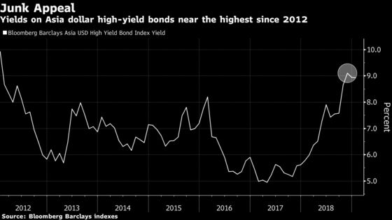 BlackRock Sees Rally in Asia Credit After Losses Last Year