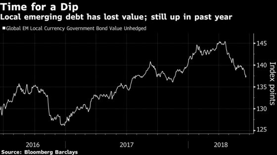 Goldman Says Emerging Markets Flash Green, Buy Local Debt