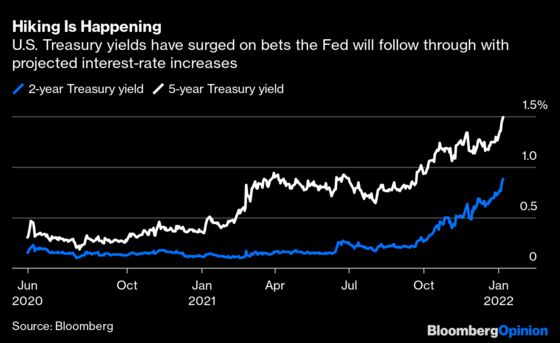 Jobs Report Makes a March Fed Rate Hike Nearly a Done Deal