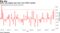 Dollar sees biggest gain since June FOMC meeting