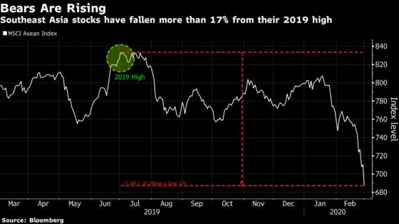 Southeast Asia Sees Heaviest Losses in Coronavirus Sell-Off