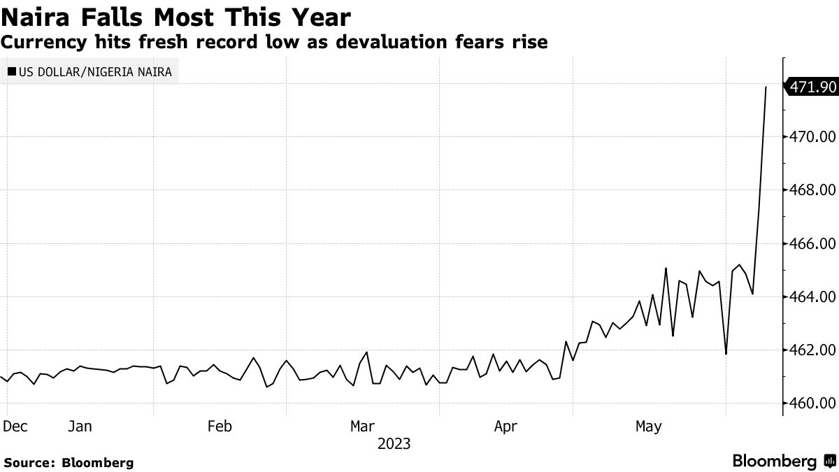 Brazilian Real Drops to Record Low Against U.S. Dollar - Bloomberg