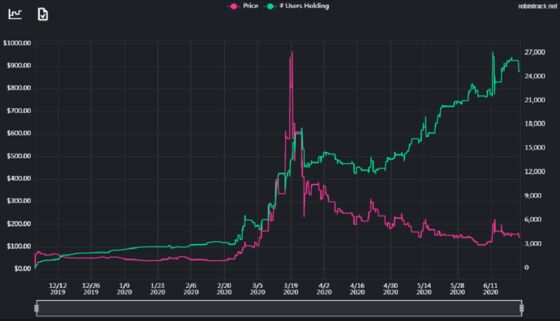 Crisis of Confidence in ETNs Spells End for Note With 200% Gain