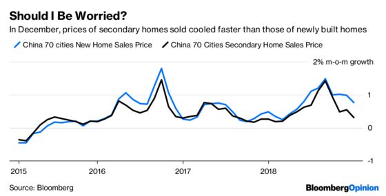 Beijing Isn’t Backing This Junk-Bond Rally