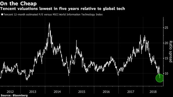 UBS Retreats to Cash in China But Sticks to Troubled Tencent