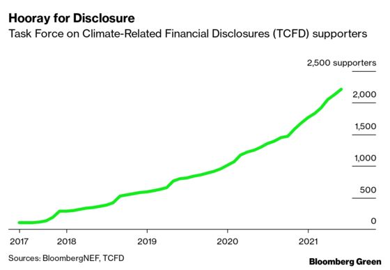 More Money Than Ever Is Flowing Into Climate Tech