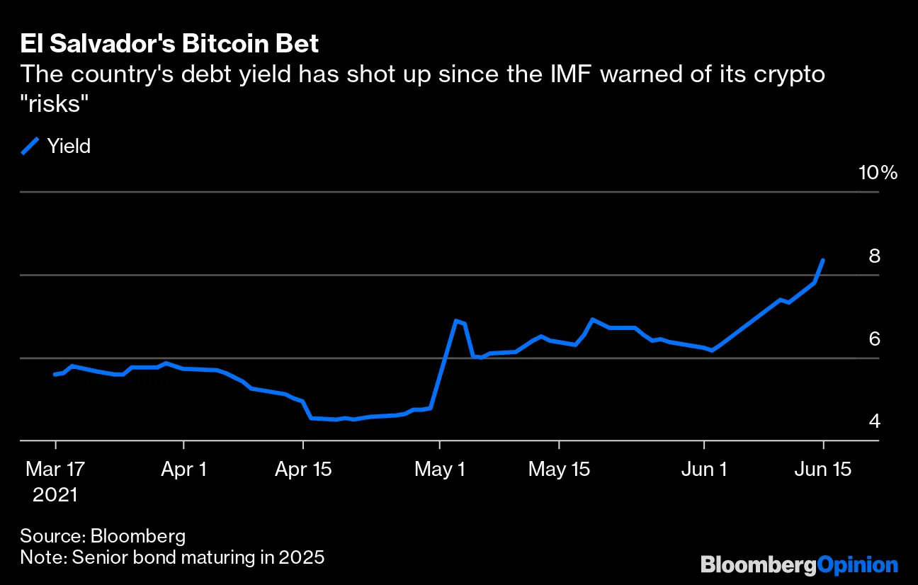 Bitcoin Is Now Legal Tender in El Salvador. Is That Really a Good Thing? -  Bloomberg