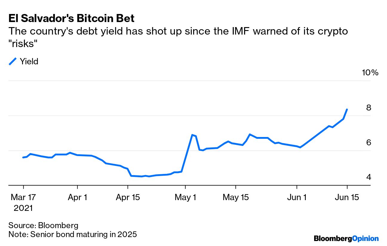 Bitcoin Is Now Legal Tender in El Salvador. Is That Really a Good Thing? -  Bloomberg