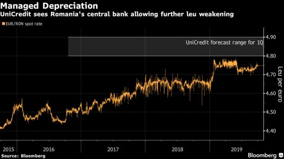 Euro Is Only Partly to Blame for Currency Pain in Europe’s East