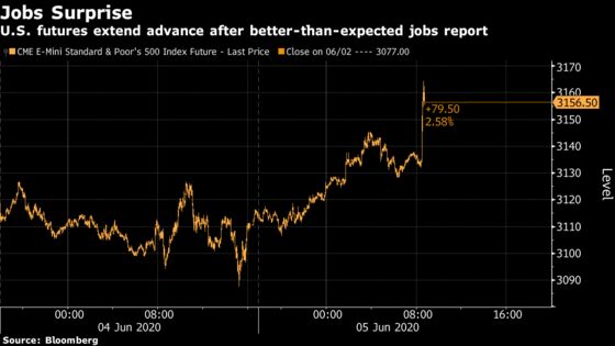 Jobs Report Is What Stock Market Was Waiting For: Traders React