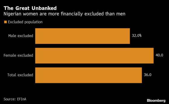 Women Are Taking Over Top Nigerian Banks That Favor Male Clients
