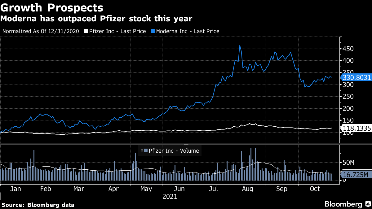 QQQA' Won't Miss Its Shot as Pfizer and Moderna Set to Profit with