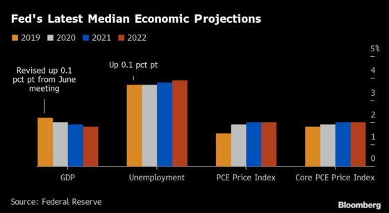 Powell Stresses Solid U.S. Outlook After Fed Cuts Rates Again