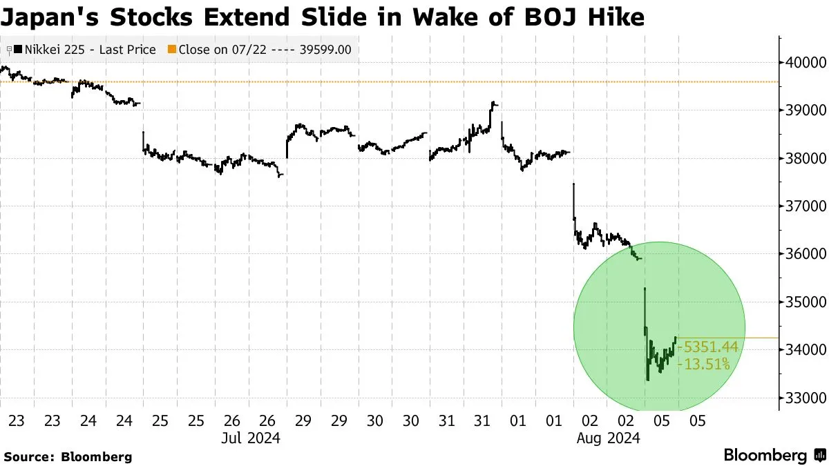 Black Monday: The Bloomberg Close, Asia Edition - Bloomberg