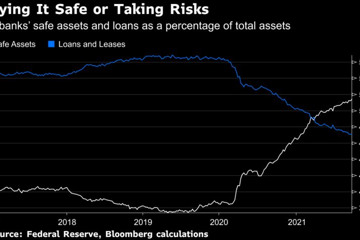Lending at U.S. Banks Drops to New Low as Cash Hoards Rise