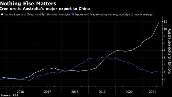 Here Are the Possible Targets If China Rebukes Australia Over Subs