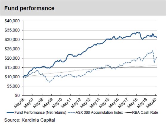 Yield Stocks Are the Way to Go for This Australian Hedge Fund