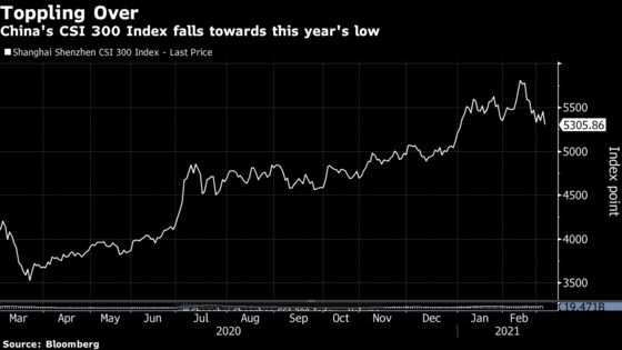 China Stocks Approach This Year’s Low as Traders Sell Favorites