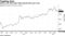 China's CSI 300 Index falls towards this year's low