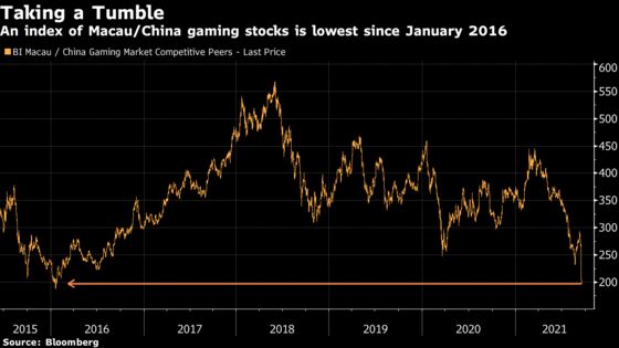These Charts Show Impact of China’s Casino Crackdown on Macau