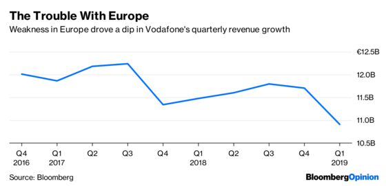 Vodafone Was Always an Activist Target Waiting to Happen