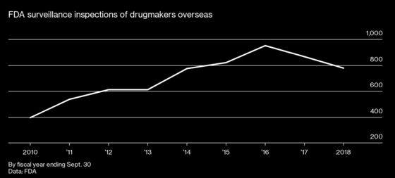 Carcinogens Have Infiltrated the Generic Drug Supply in the U.S.