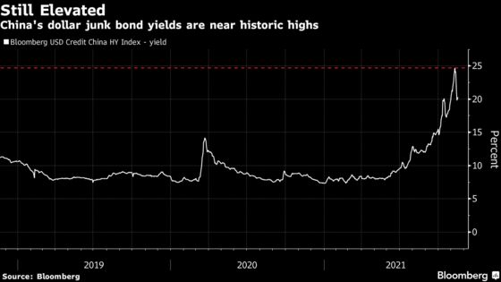 China Junk-Bond Bargain Hunters Trigger 385% Surge in ETF Assets