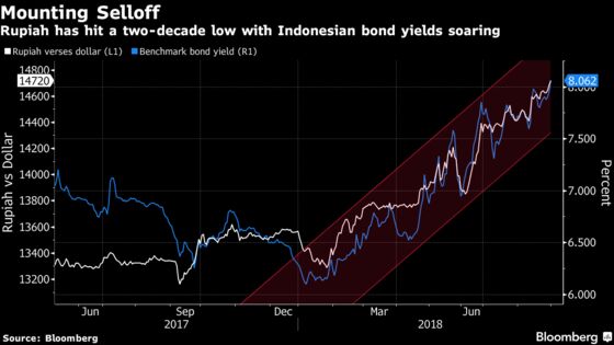 Why Pain in Argentina And Turkey Is Hurting Indonesia