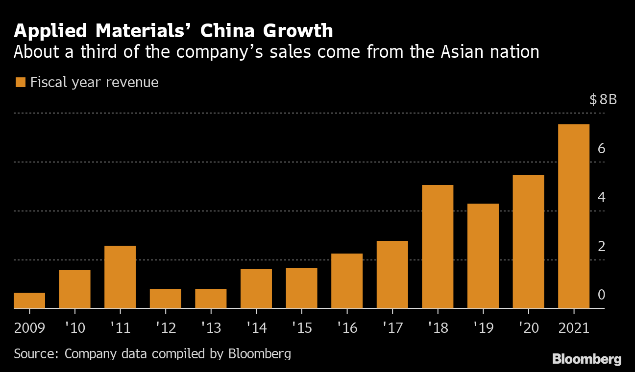 ArcelorMittal Warns on Steel Demand as China Seen Flatlining (AMS:MT) -  Bloomberg