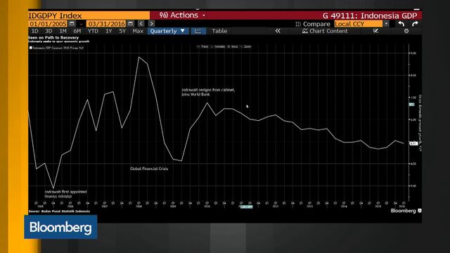 Dxy Chart Bloomberg