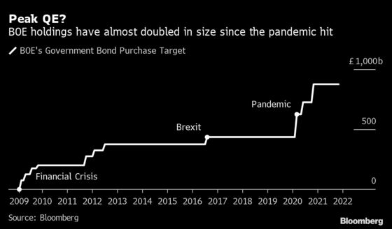 BOE Nears Watershed Moment for Global Monetary Policy