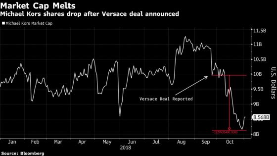 Michael Kors Upgraded at UBS After $1.8 Billion Stock Wipeout