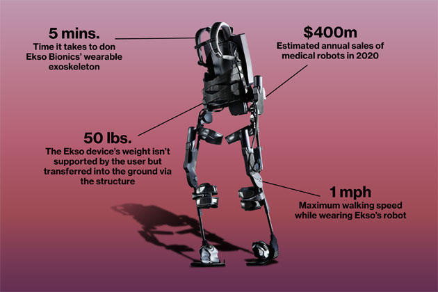 exoskeleton medical
