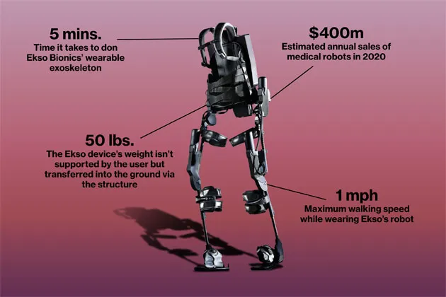 Businesses Bet on Iron Man-Like Exoskeletons