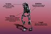 Businesses Bet on Iron Man-Like Exoskeletons