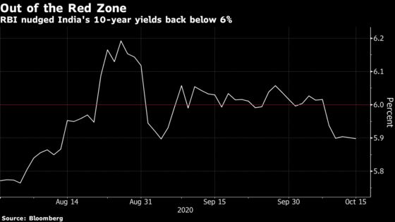 India’s Truce With Bond Traders Tested as Borrowing Jumps