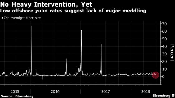 China's Yuan Shakeout Fails to Trigger Panic Among Traders