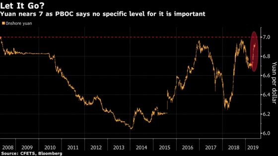 For China's Yuan, the Path Toward 7 Per Dollar Is Now Wide Open