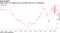 Yuan nears 7 as PBOC says no specific level for it is important