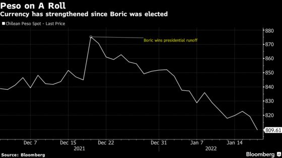 Chile Asset Rally Faces Moment of Truth as Boric Builds Cabinet