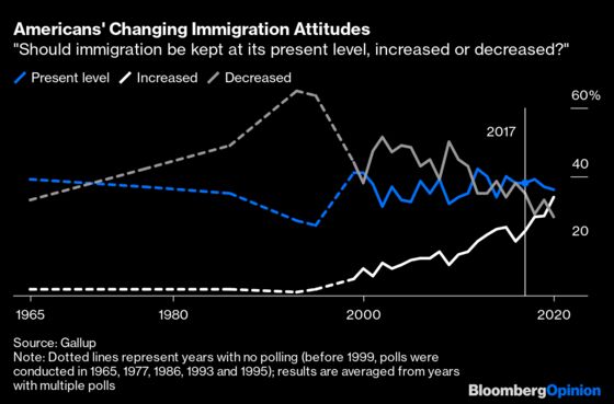 Trump Didn't Actually Accomplish Much on Immigration
