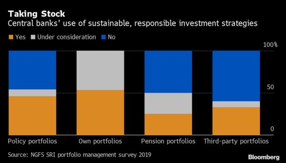 ECB Protesters Tell Central Bankers Don't Ignore Climate Fight