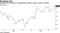 Facebook has traded in a range above $160 a share in past 2 months