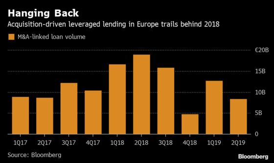 Burst of Buyout Deals Set to Stir Sluggish M&A Debt Financing