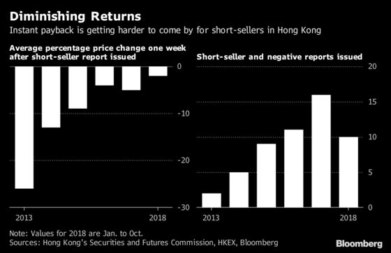 Short-Seller Targets China Stocks 'Where There Is Nothing Worth Saving'